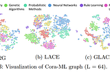 Gaussian Embedding of Large-scale Attributed Graphs :- Research paper summary