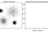 K-means Clustering and its real use-case in the Security Domain