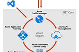 How Siemens Healthineers using Azure Kubernetes Service (AKS) and other tools for a fast…