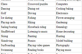 Importance of recreational activities