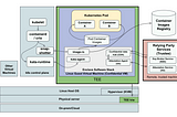 Enforcing Security in Confidential Containers with Kata Agent Policies
