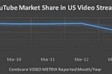 VOD distribution- Growing beyond YouTube