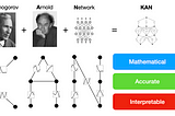 Understanding Kolmogorov–Arnold Networks (KAN)