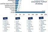 The New Industry dynamic is Fragmentation, NOT Concentration