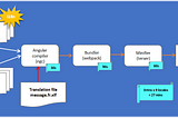 Angular localization with Ivy