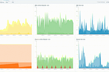 Why Do I Need an Application Performance Monitor (APM) Tool?