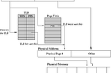 Extended Page Tables: The Hardware Genius Behind Efficient Virtualization