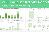 Portugal Startup Scene | August 2020