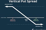 How to Trade Vertical Spreads: Put Debit Spreads — Schaeffer’s Investment Research