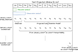 Round 2: A Survey of Causal Inference Applications at Netflix