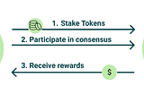 Will Bitcoin Ever Switch to Staking?