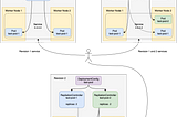 How to appropriately configure readiness/liveness probes for suppressing lost requests ?