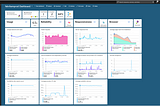 Azure Monitoring Tools You Must Know About