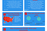 Things to Know About the Coronavirus Pandemic