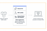 Como se conectar no AWS MSK a partir de outras contas da AWS?