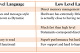 Low Level Programming