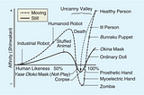 The Uncanny Tranny Valley