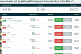 I Predicted Trump Tweets for Money, part 2