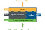 Bring your OPC-UA tags to the cloud with AWS IoT and Kepware (1/3)