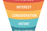 Marketing is the new Customer Success superpower