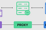 Figura 1 — Exemplo de funcionamento de um servidor proxy.