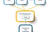 Continuous Deployment-as-a-Service, Continuous Update | September 2022