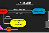 Basics of JWT-Security