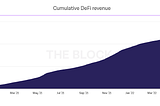 Analysis of the lending market by Mars Ecosystem