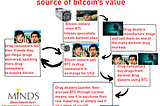 Bitcoin’s Petrodollar Parallels