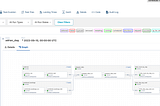 Using Astronomer’s new Cosmos to deploy dbt pipelines onto Snowflake