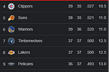 NBA Western Conference Playoff Race