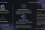 AI x Crypto: Three Areas to Watch