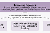 A Key Pillar of Successful Patient Groups: Building a Patient Data Strategy
