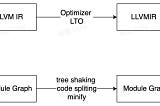 A Comprehensive Exploration of Modern Bundling Technologies and Techniques