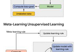 ICLR Optimization papers III