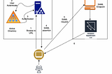 App stream 2.0 & AWS console authentications with Active Directory Federation Services (ADFS)