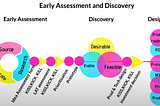Early Assesment and Discovery: Early Assessment, Discovery, Design