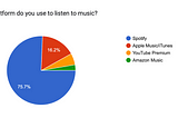 How Spotify Revolutionized The Music Industry