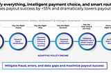 Revolutionizing Payouts — Verituity