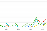 Techniques for building image classifiers (and backbones) that worked for us