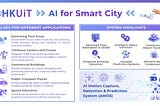 An AI-Powered Smart City: How HKUiT’s AI Solutions are Transforming Public Safety