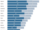 A look at how the 2020 Democratic presidential candidates are running their email programs