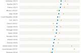 Do Americans vote too much?