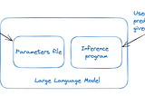 How LLMs Work