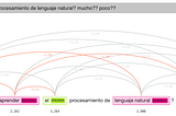 Ingestando noticias de mi propia web (Text Analytics basics ) — NLP Series parte 2 | por Carlos…