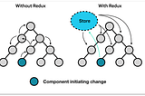 Connecting To Redux Store