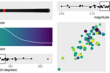 Effects of Multiple Visual Channels on Outlier Detection