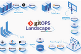 What is GitOps and why you should know about it — Mapping The GitOps Landscape