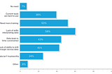 Part 3: Could automation and AI break the BI adoption barrier?