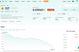 Hiveswap Cryptocurrency: Tout ce que vous devez savoir sur HIVP